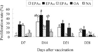 Propolis Boosts Immune Effect of Vaccines